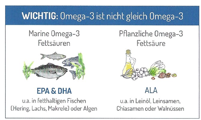 Omega-ist-nicht-gleich-Omega