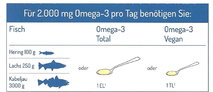 Wie-hilft-Omega-3